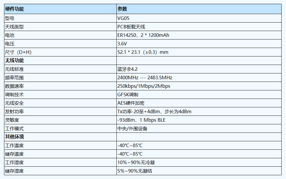 ibeacon-VG05参数表.png