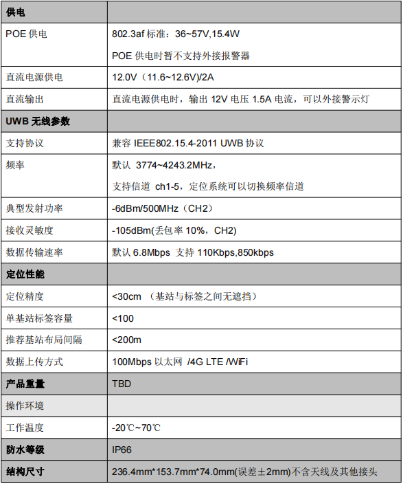 UWB测距防撞预警基站VDU2508J