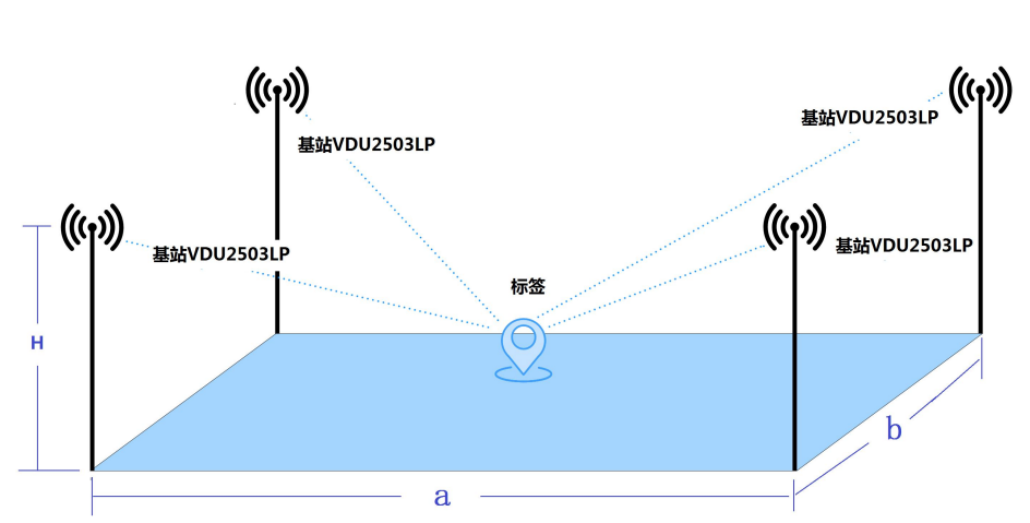 UWB测距防撞预警基站VDU2508J