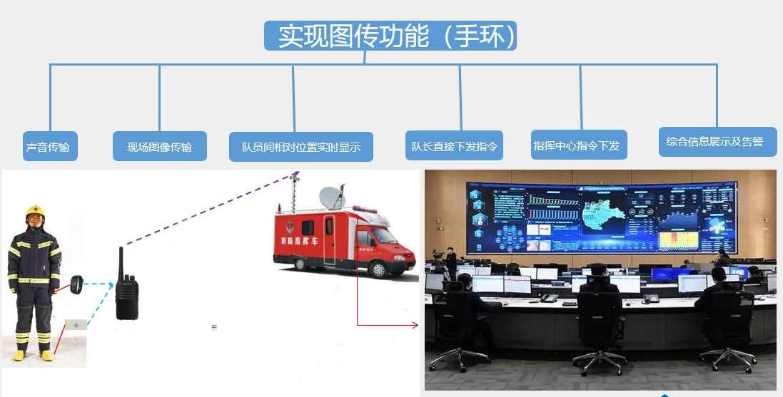 UWB自组网二代