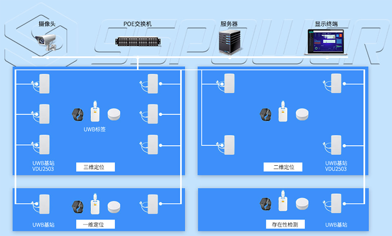 UWB定位解决方案