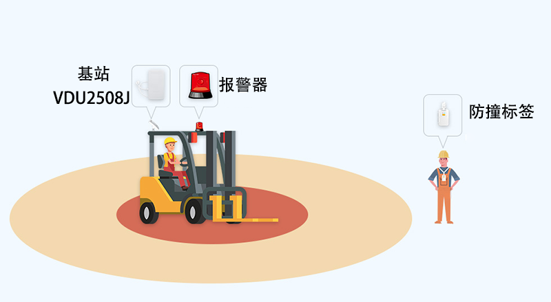 智慧工地建设人员、工程机械防撞解决方案