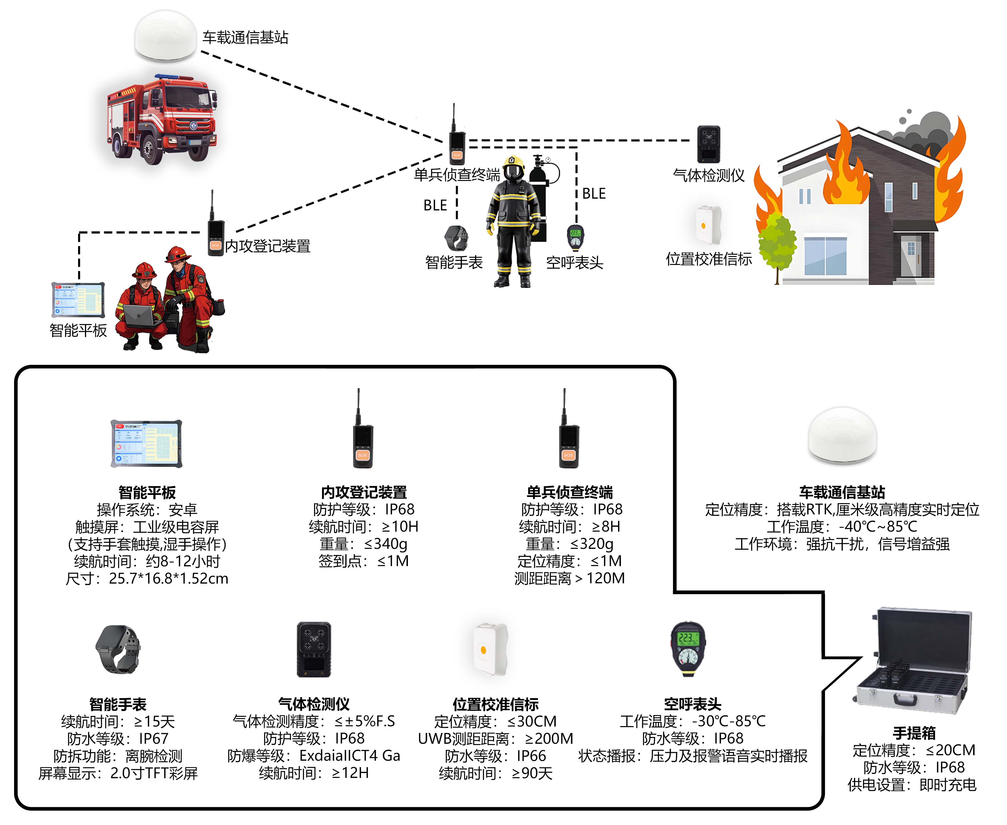 自组网产品框架图(1).jpg 自组网产品框架图(1).jpg