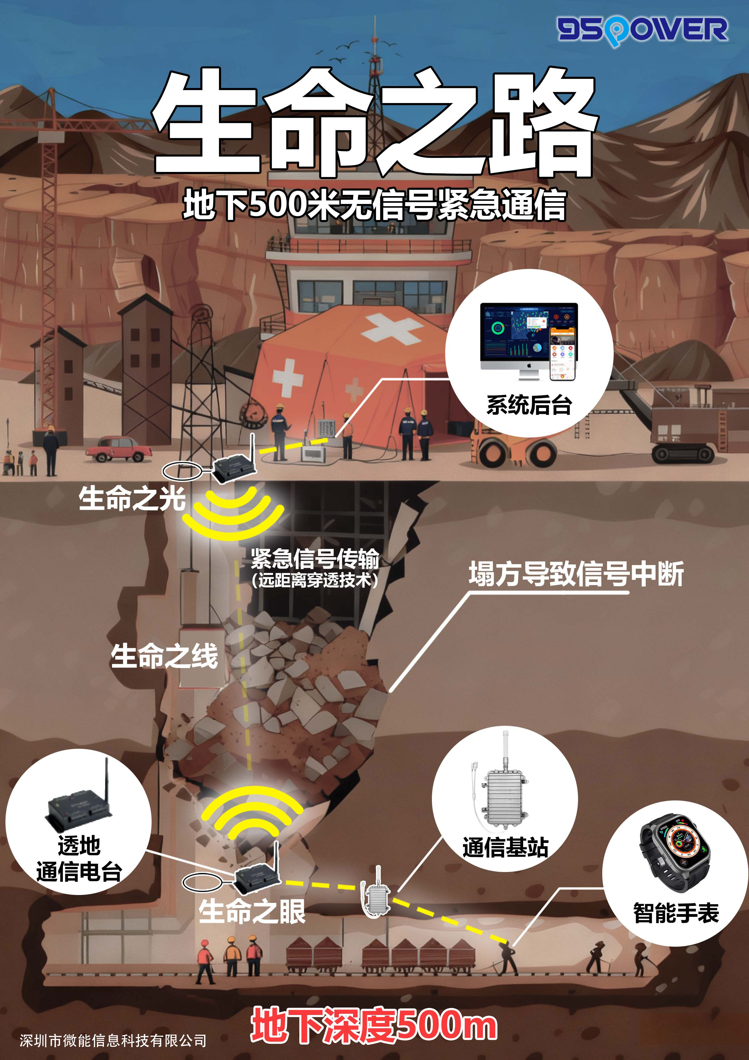 当深江隧道塌陷时,我们如何为被困者点亮“生命之路”? 当深江隧道塌陷时,我们如何为被困者点亮“生命之路”?