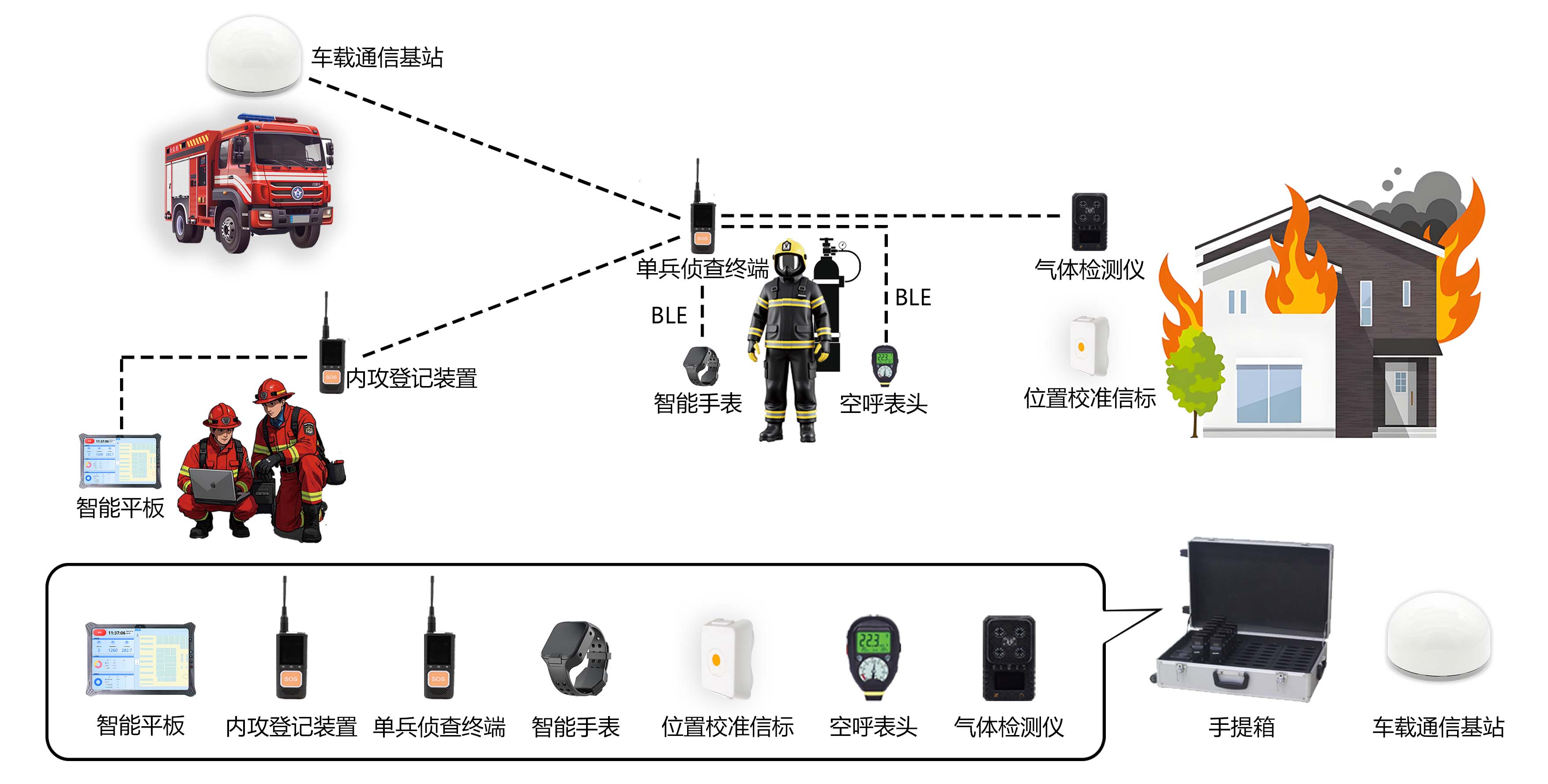 如何用融合定位自组网系统破解地下救援困局? 如何用融合定位自组网系统破解地下救援困局?