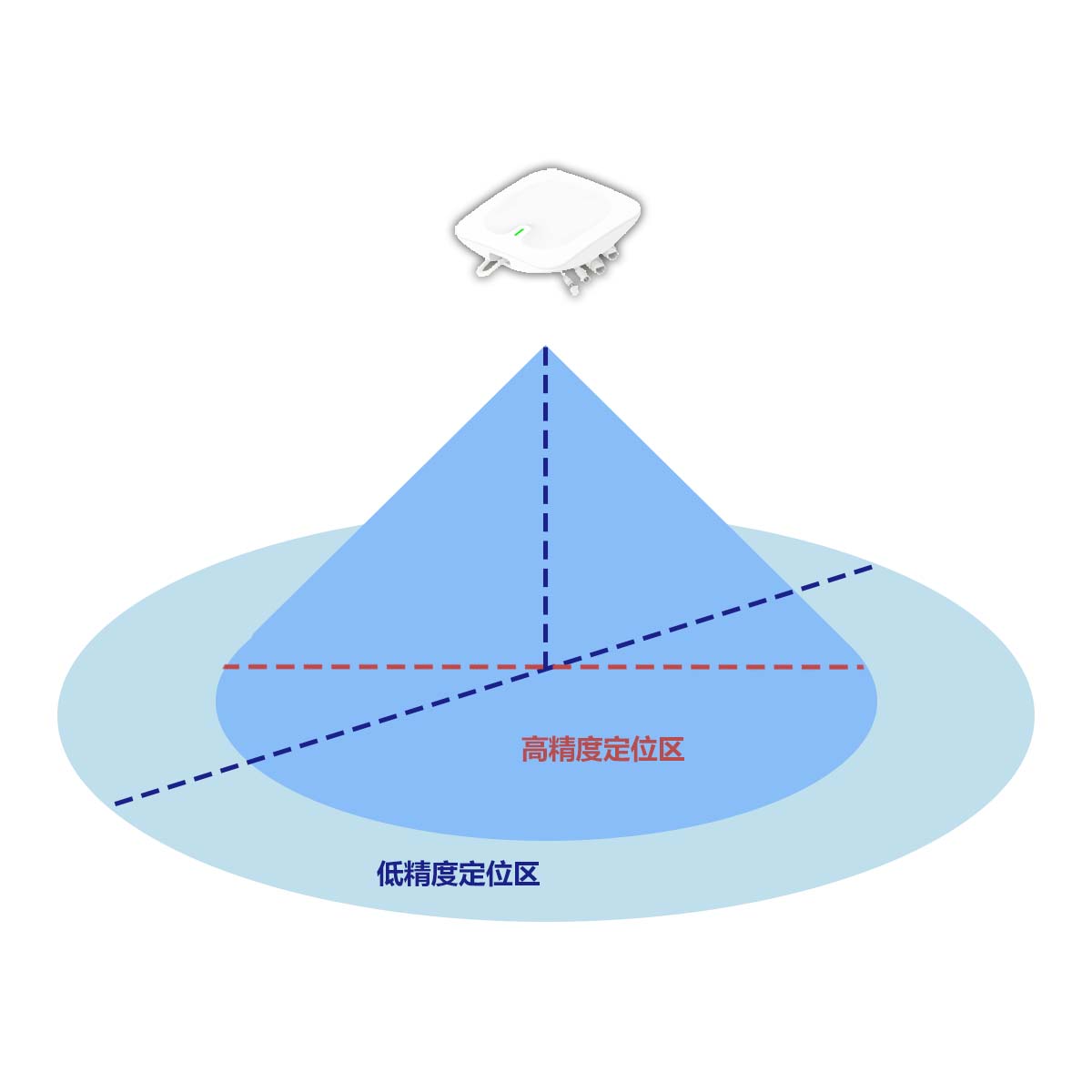 AOA蓝牙定位基站部署