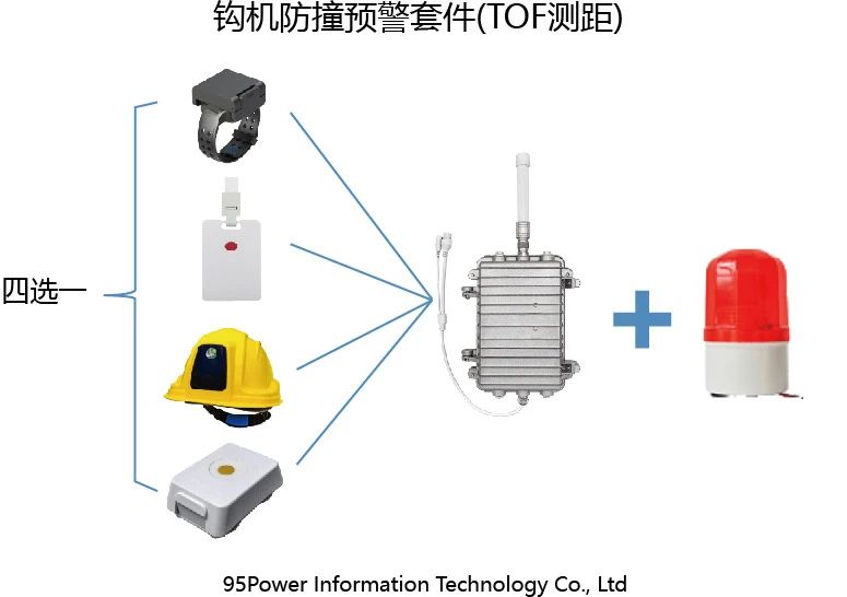 智慧仓库叉车防撞预警方案：UWB 厘米级感知